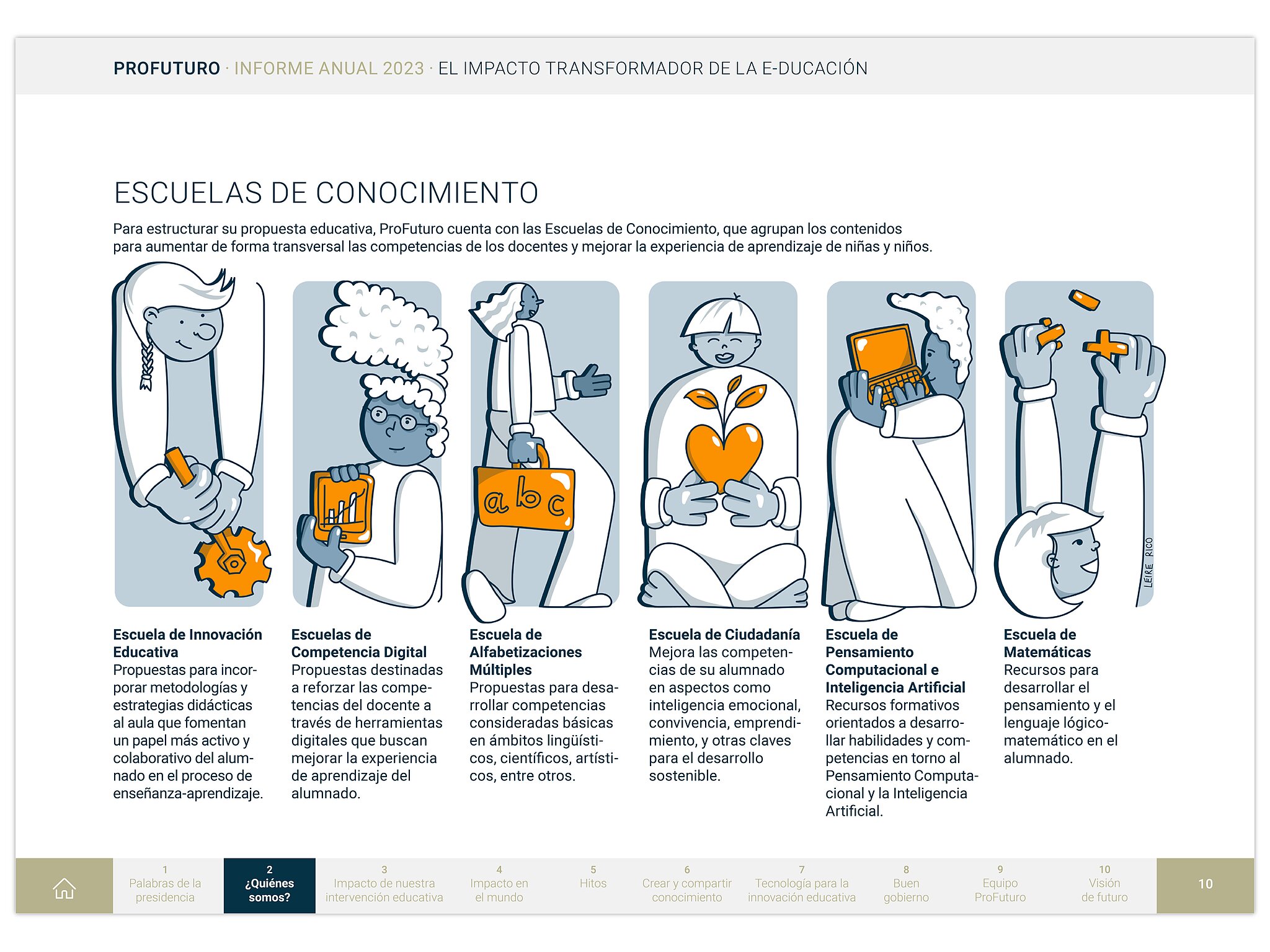 Profuturo. Informe Anual 2023. Journal publishing. Page 10.