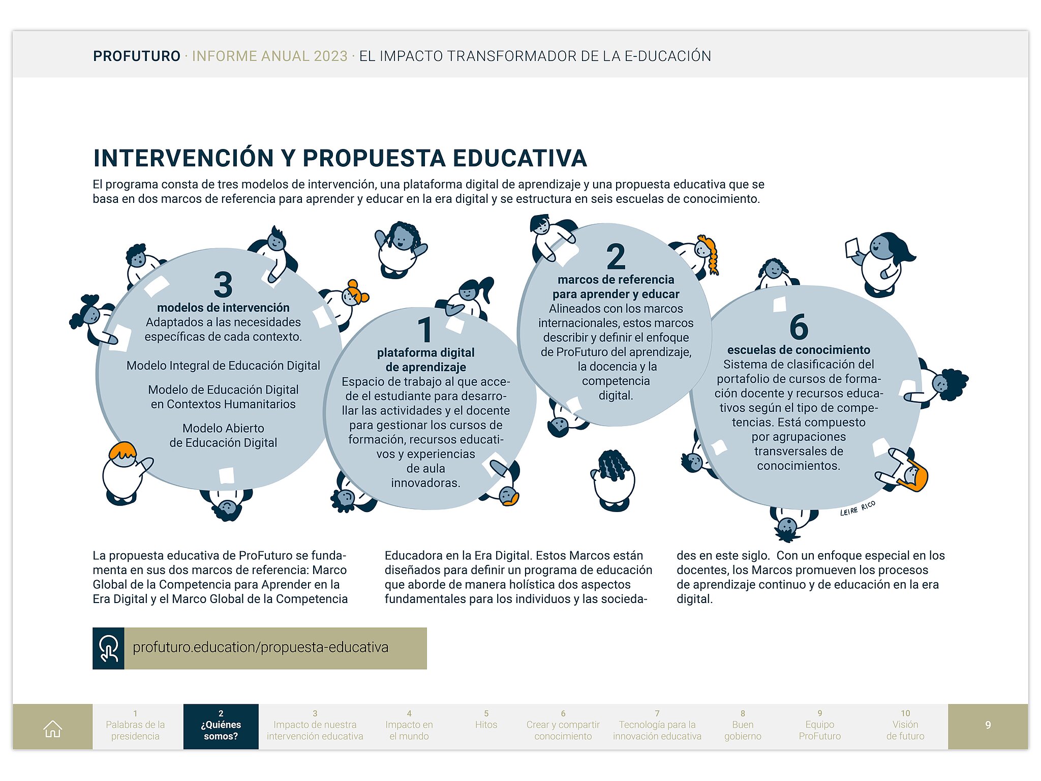 Profuturo. Informe Anual 2023. Journal publishing. Page 9.